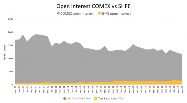 OI-COMEX-SHFE_convert_20131109085132.png