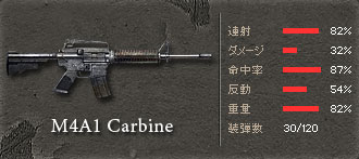 M4A1　carbine