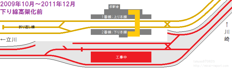 稲城長沼駅の高架化前・下り線高架化時・上り線高架化時・完成時の配線図