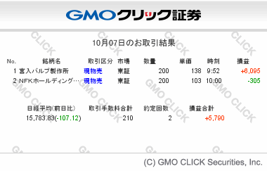 gmo-sec-tradesummary-20141007.gif