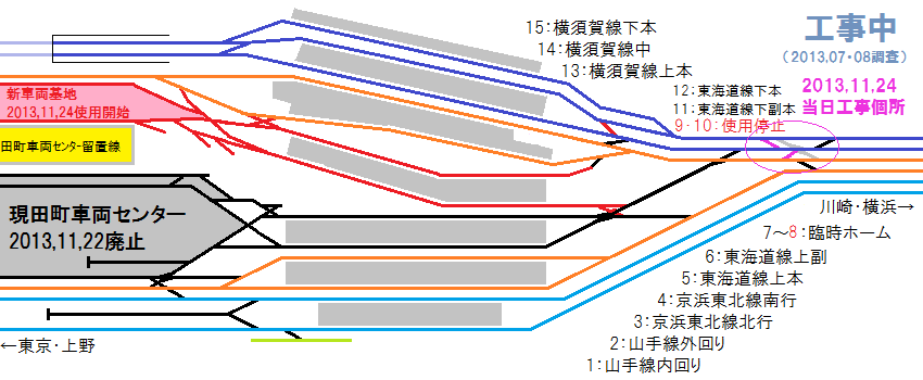 品川駅の2013年8月時点の配線図